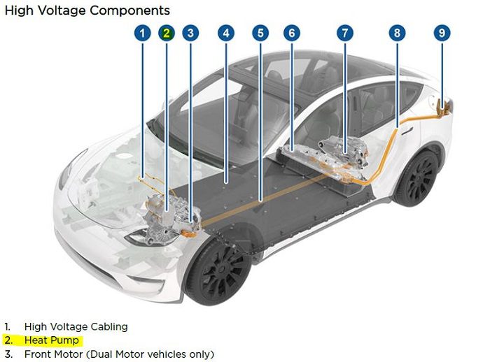 Tesla Model Y, heat pump, pompa ciepła, zasięg, wymiary, specyfkacja, dane techniczne